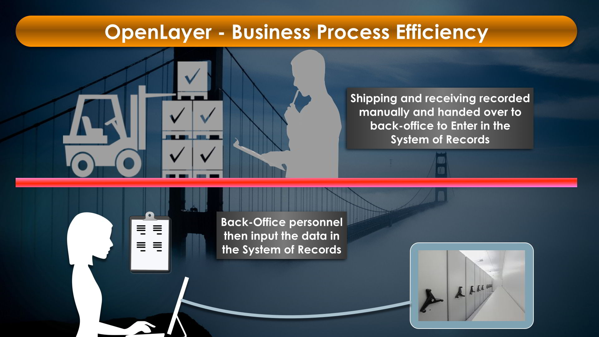 OpenLayer, Business Process Efficiency