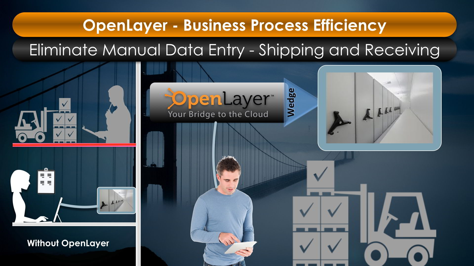 OpenLayer, Eliminate manual date entry