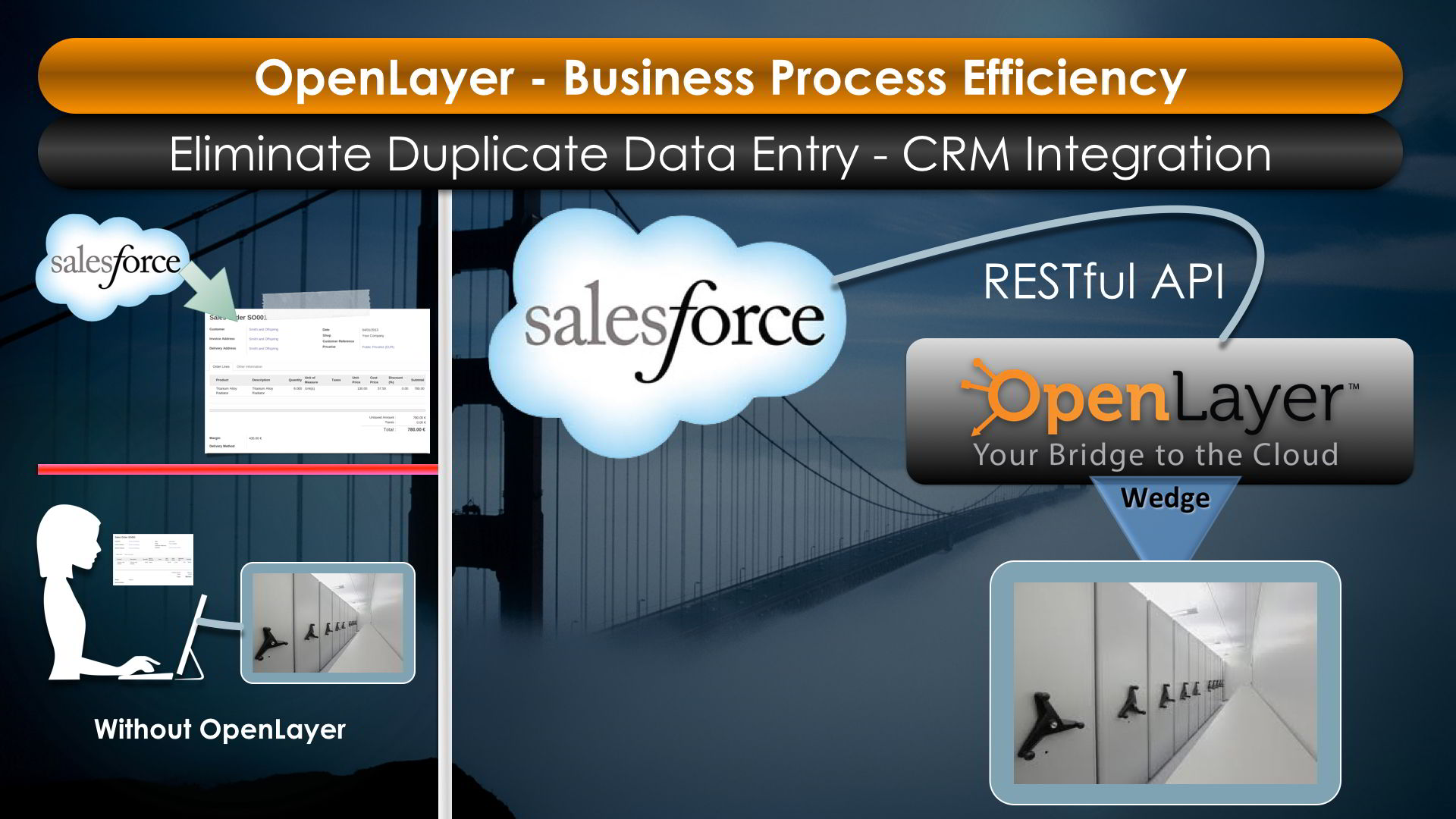 OpenLayer, CRM Integration