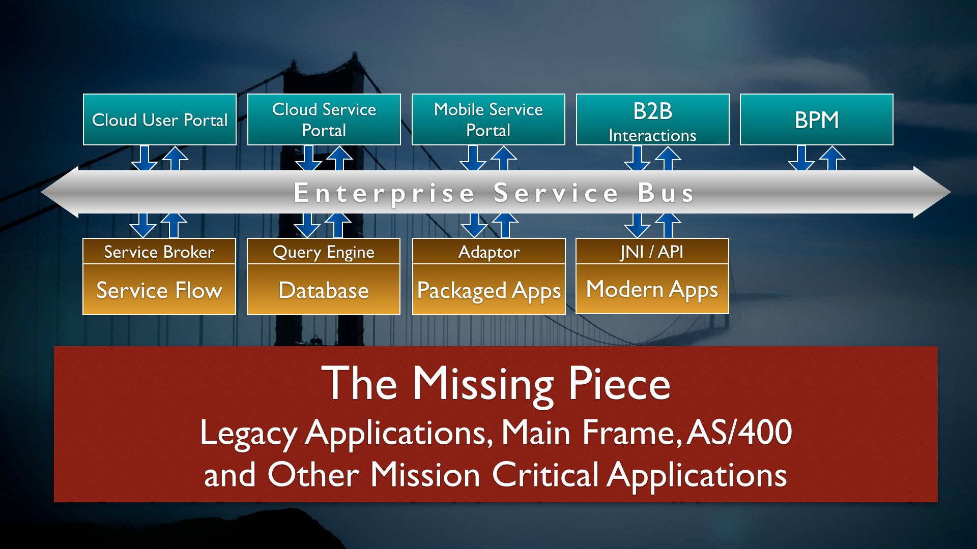 OpenLayer, Legacy Applications and Mission Critical Applications